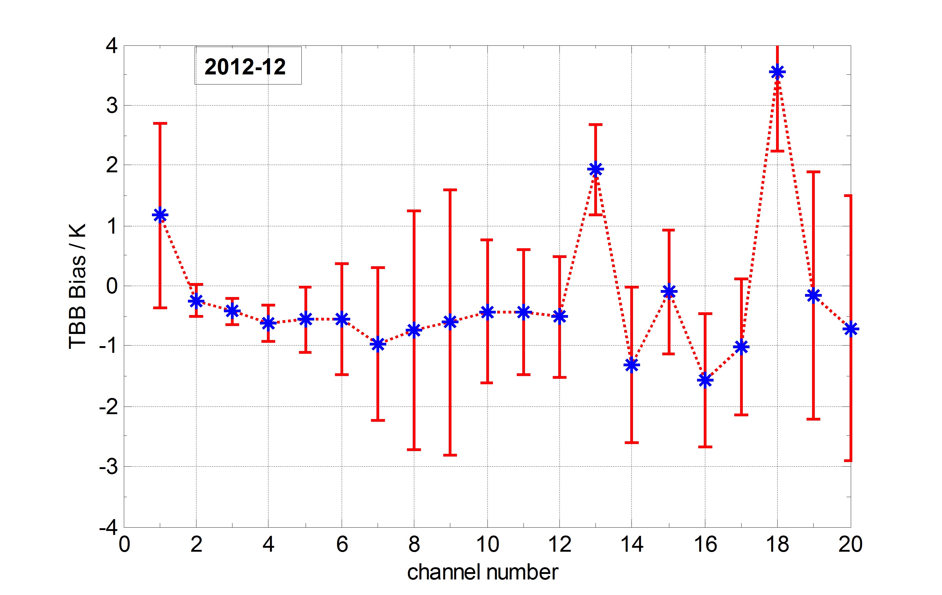 GSICS Evaluation of FY-3A IRAS